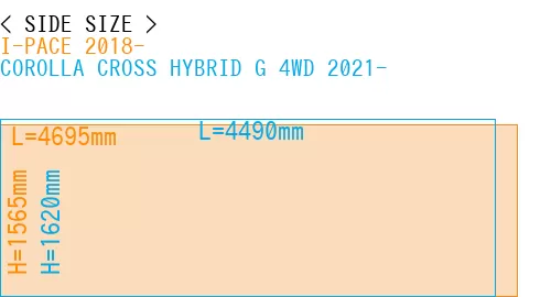 #I-PACE 2018- + COROLLA CROSS HYBRID G 4WD 2021-